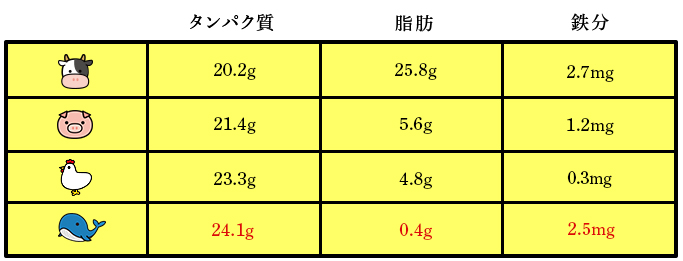 栄養表